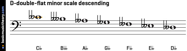 D-double-flat minor scale descending