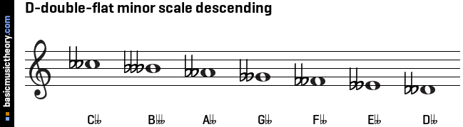 D-double-flat minor scale descending