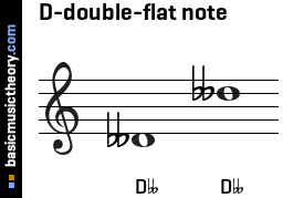 D-double-flat note
