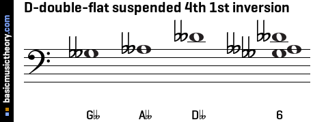 D-double-flat suspended 4th 1st inversion