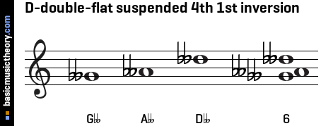 D-double-flat suspended 4th 1st inversion