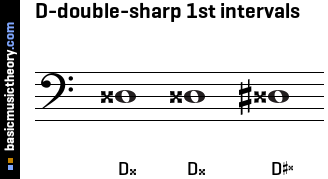 D-double-sharp 1st intervals