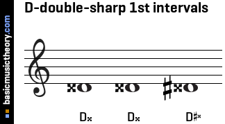 D-double-sharp 1st intervals