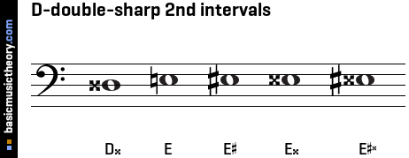 D-double-sharp 2nd intervals