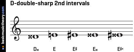 D-double-sharp 2nd intervals