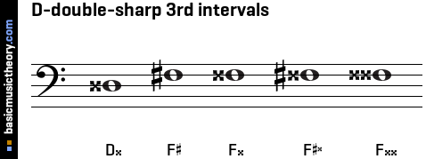D-double-sharp 3rd intervals