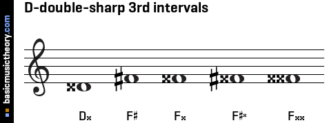 D-double-sharp 3rd intervals