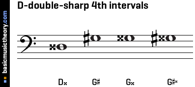 D-double-sharp 4th intervals