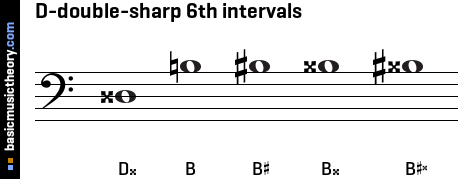 D-double-sharp 6th intervals