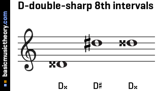 D-double-sharp 8th intervals