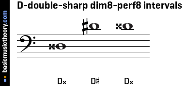 D-double-sharp dim8-perf8 intervals