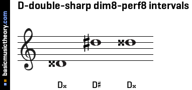 D-double-sharp dim8-perf8 intervals