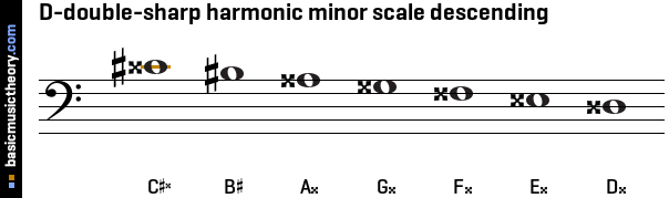 D-double-sharp harmonic minor scale descending