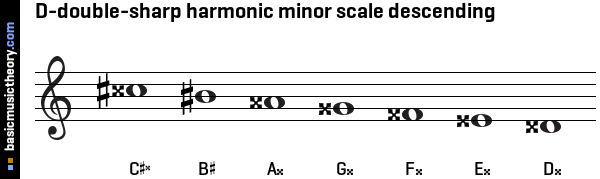D-double-sharp harmonic minor scale descending