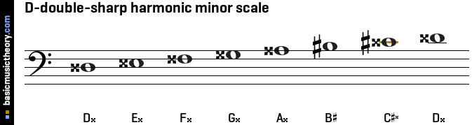 D-double-sharp harmonic minor scale