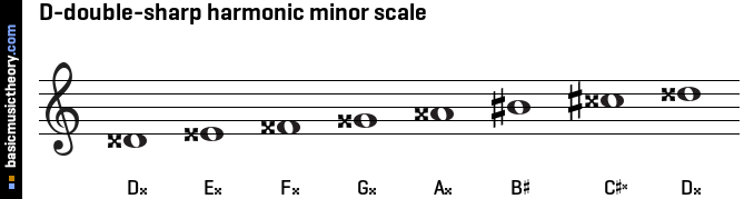 D-double-sharp harmonic minor scale