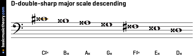 D-double-sharp major scale descending