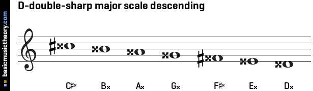 D-double-sharp major scale descending