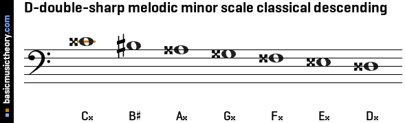 D-double-sharp melodic minor scale classical descending