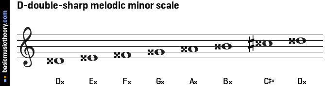 D-double-sharp melodic minor scale