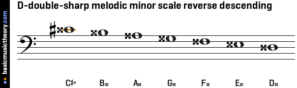 D-double-sharp melodic minor scale reverse descending