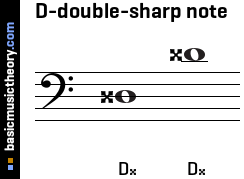 D-double-sharp note