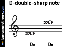 D-double-sharp note