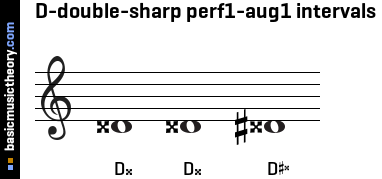 D-double-sharp perf1-aug1 intervals