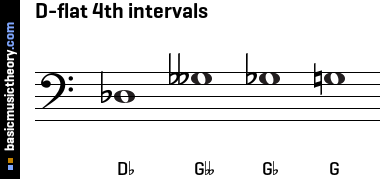 D-flat 4th intervals