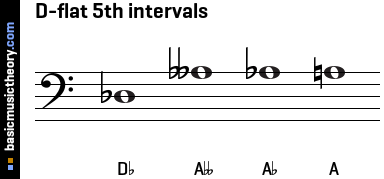 D-flat 5th intervals