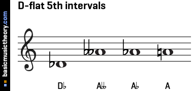 D-flat 5th intervals