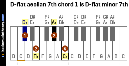 D-flat aeolian 7th chord 1 is D-flat minor 7th