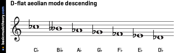 D-flat aeolian mode descending