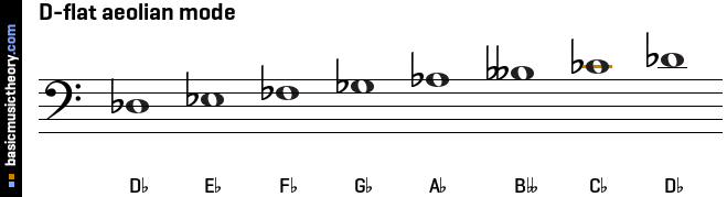 D-flat aeolian mode