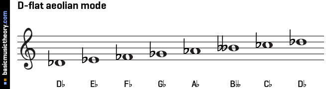 D-flat aeolian mode