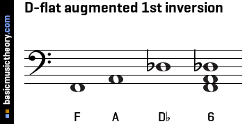 D-flat augmented 1st inversion