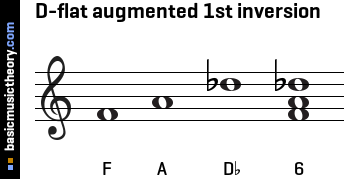 D-flat augmented 1st inversion