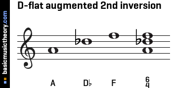 D-flat augmented 2nd inversion