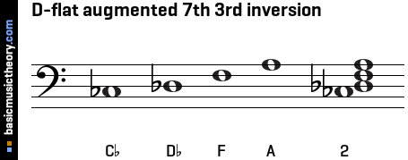 D-flat augmented 7th 3rd inversion