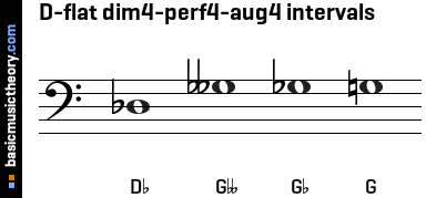 D-flat dim4-perf4-aug4 intervals