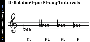 D-flat dim4-perf4-aug4 intervals