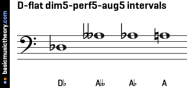 D-flat dim5-perf5-aug5 intervals