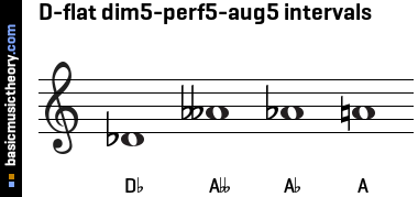 D-flat dim5-perf5-aug5 intervals