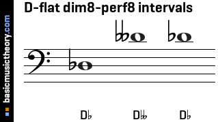 D-flat dim8-perf8 intervals