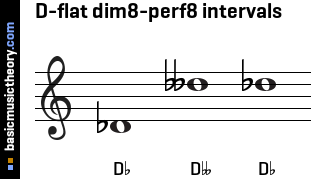 D-flat dim8-perf8 intervals