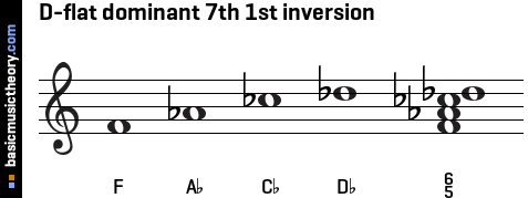 D-flat dominant 7th 1st inversion