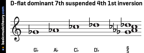 D-flat dominant 7th suspended 4th 1st inversion