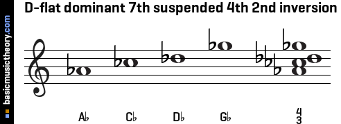 D-flat dominant 7th suspended 4th 2nd inversion