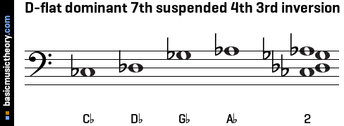 D-flat dominant 7th suspended 4th 3rd inversion