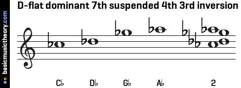 D-flat dominant 7th suspended 4th 3rd inversion